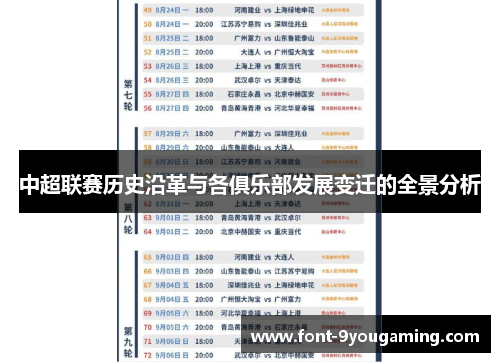 中超联赛历史沿革与各俱乐部发展变迁的全景分析