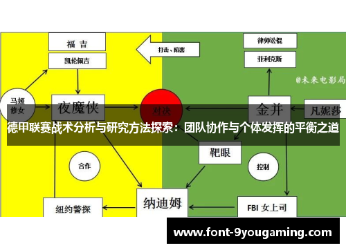 德甲联赛战术分析与研究方法探索：团队协作与个体发挥的平衡之道