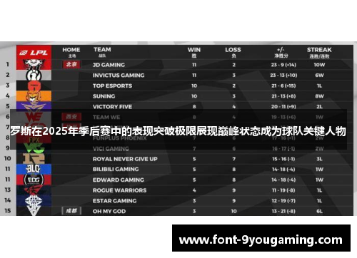 罗斯在2025年季后赛中的表现突破极限展现巅峰状态成为球队关键人物