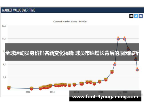 全球运动员身价排名新变化揭晓 球员市值增长背后的原因解析 全球运动员身价排名新变化揭晓 球员市值增长背后的原因解析