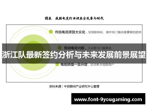 浙江队最新签约分析与未来发展前景展望