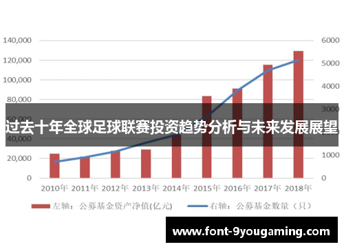 过去十年全球足球联赛投资趋势分析与未来发展展望