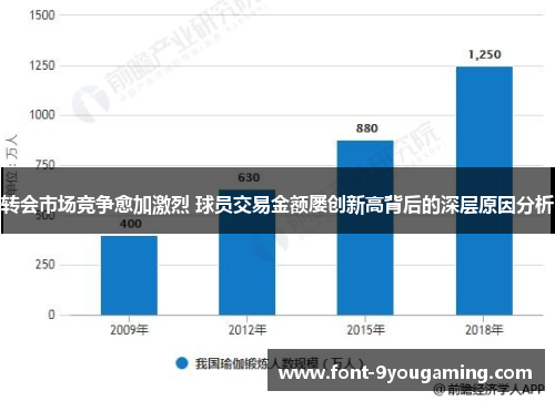 转会市场竞争愈加激烈 球员交易金额屡创新高背后的深层原因分析