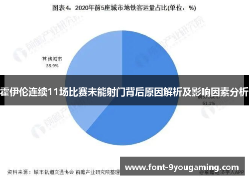 霍伊伦连续11场比赛未能射门背后原因解析及影响因素分析 霍伊伦连续11场比赛未能射门背后原因解析及影响因素分析